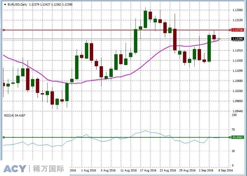 EURUSDDaily1.jpg