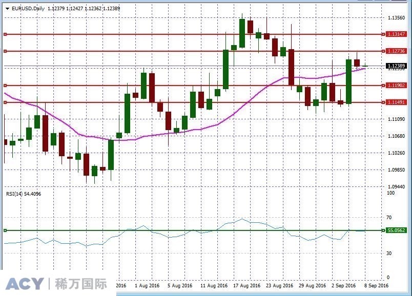 EURUSDDaily2.jpg