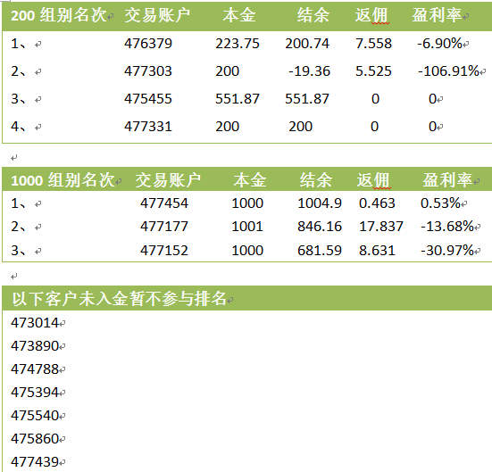 11.8排名.png