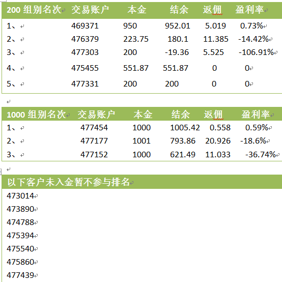 11.9排名.png