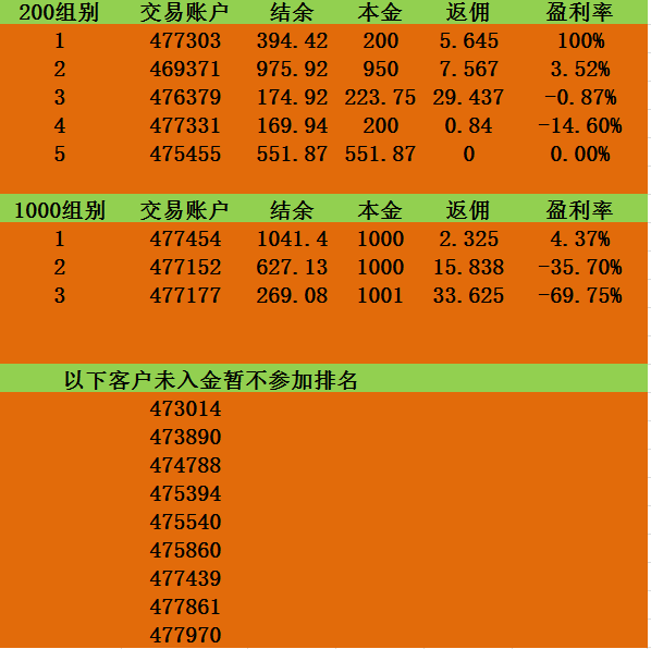 11.11排名.png