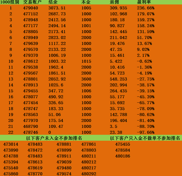 12.5排名2.png