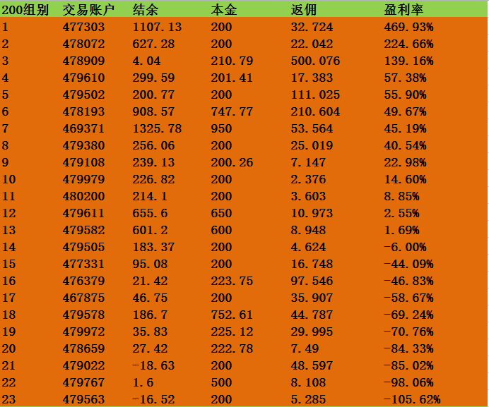 12.6排名1.png