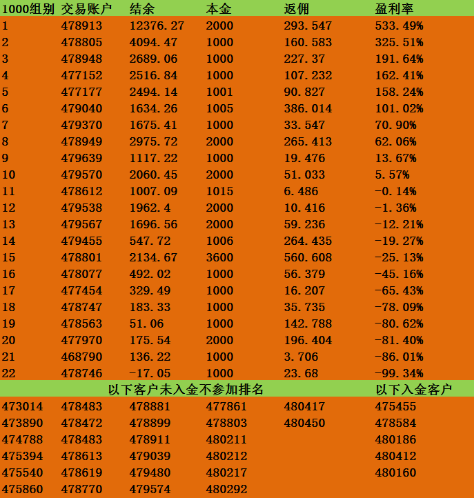 12.6排名2.png