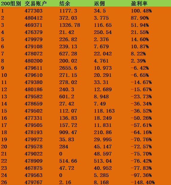 12.7排名1.png