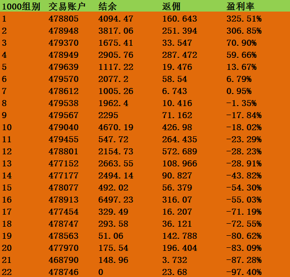 12.7排名2.png