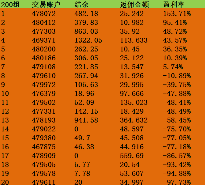 12.10排名截图1.png