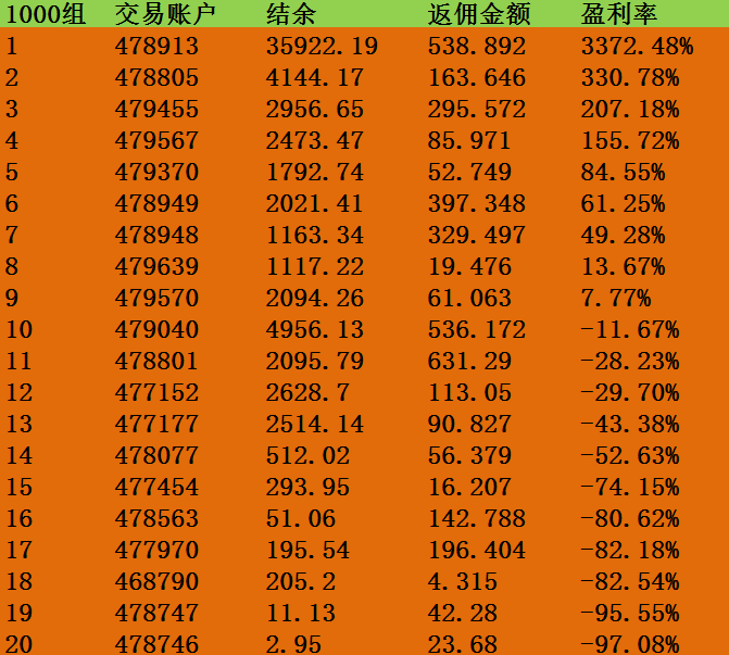 12.10排名截图2.png