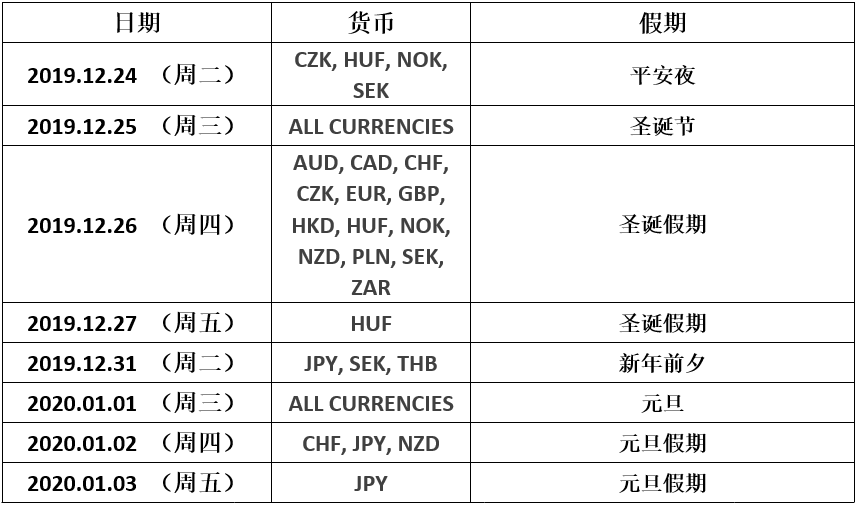 即将到来的节日假期