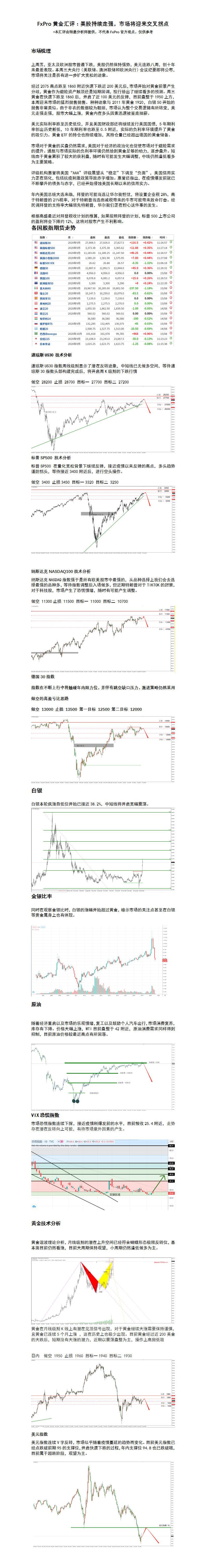 8.17 美股持续走强，美元持续走弱，市场将迎来交叉拐点.png