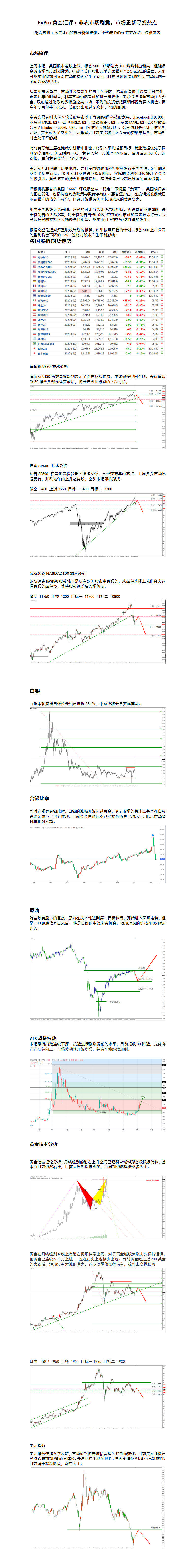 9.7 非农市场剧震，市场重新寻找热点.png