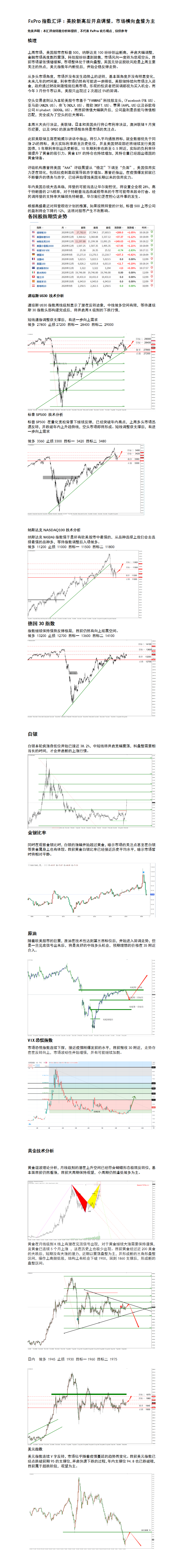 9.14 美股新高后开启调整，市场横向盘整为主.png