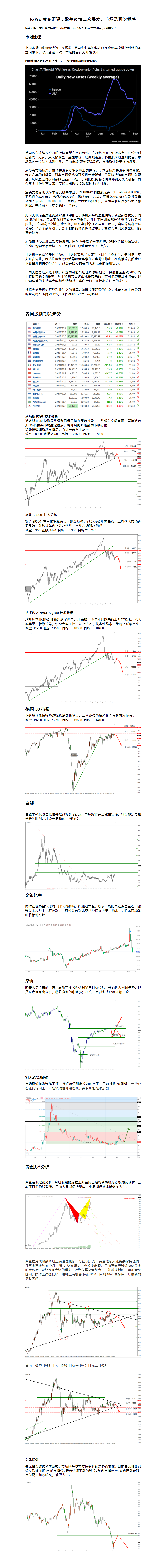 9.21 欧美疫情二次爆发，市场恐再次抛售.png