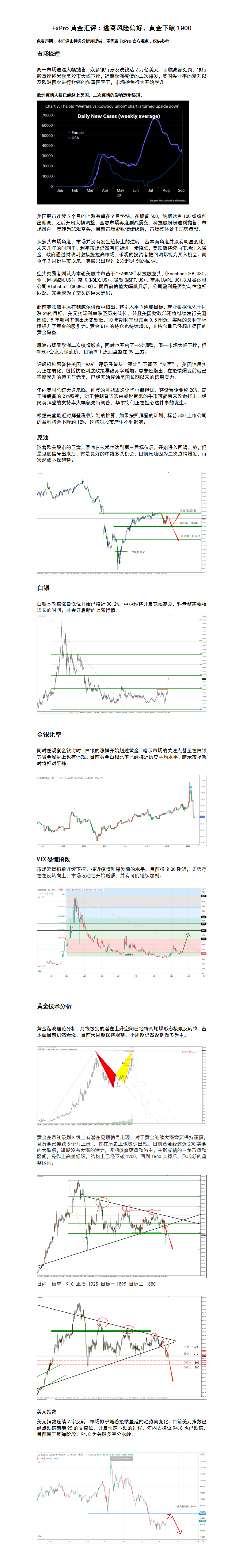 9.22 逃离风险偏好，黄金下破1900.png