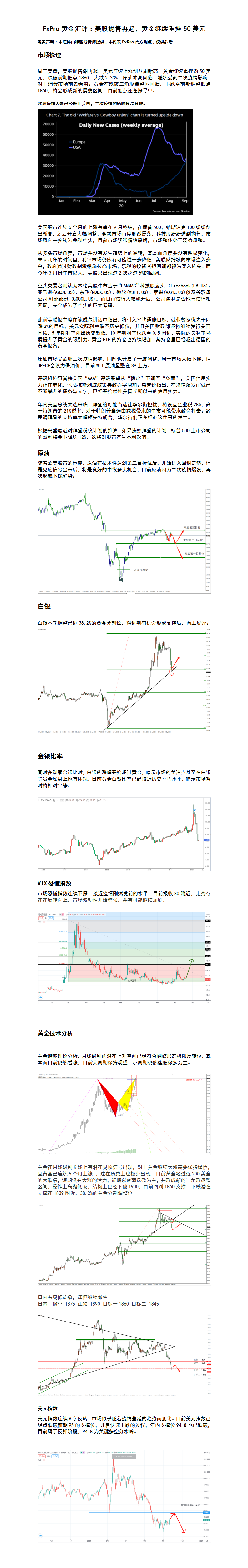 9.24 美股抛售再起，黄金继续重挫超50美元.png