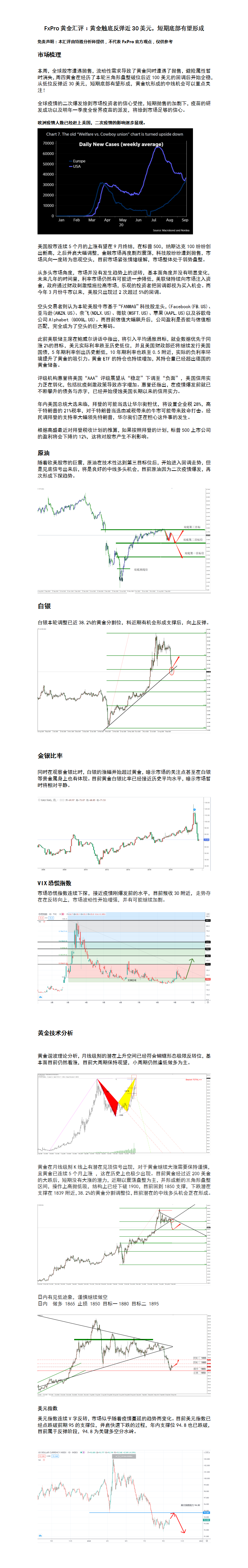 9.25 黄金触底反弹近30美元，短期底部有望形成.png