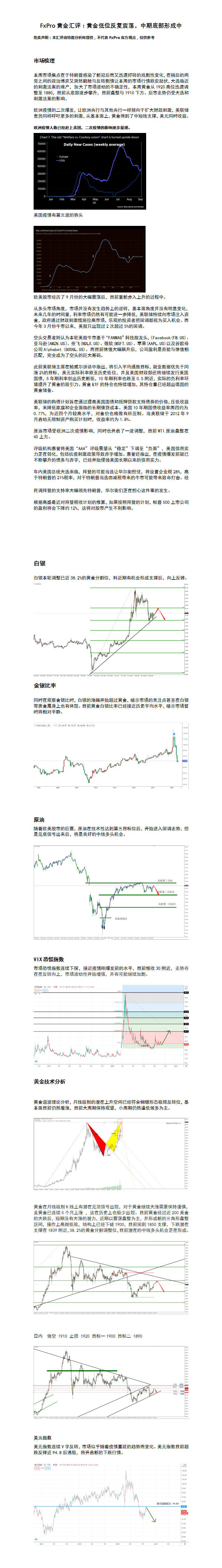 10.9 黄金低位反复震荡，中期底部形成中.png