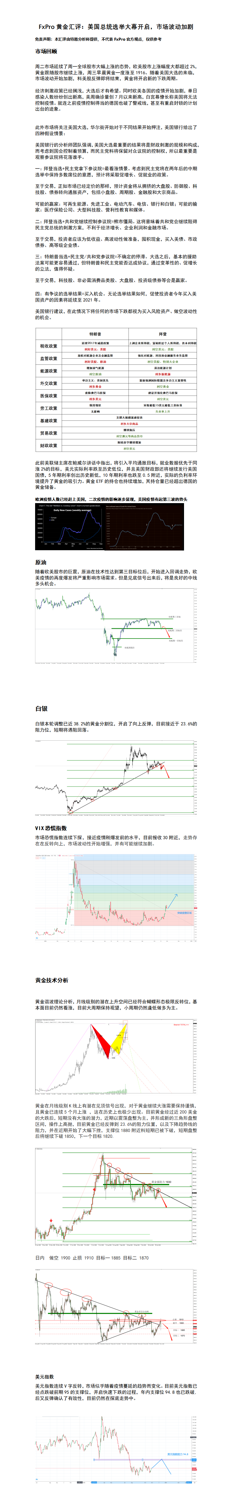 11.4 美国总统选举大幕开启，市场波动加剧.png