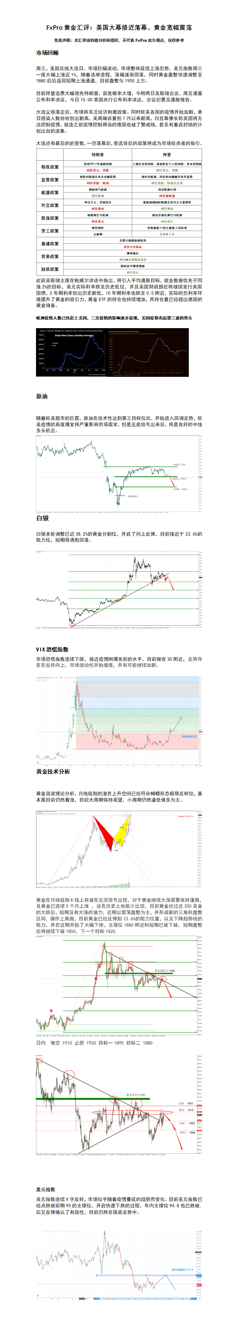 11.5 美国大幕接近落幕，黄金宽幅震荡.png