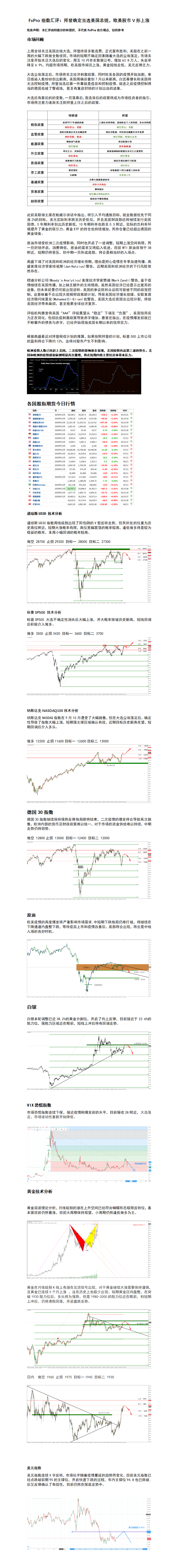 11.9 拜登确定当选美国总统，欧美股市V形上涨.png