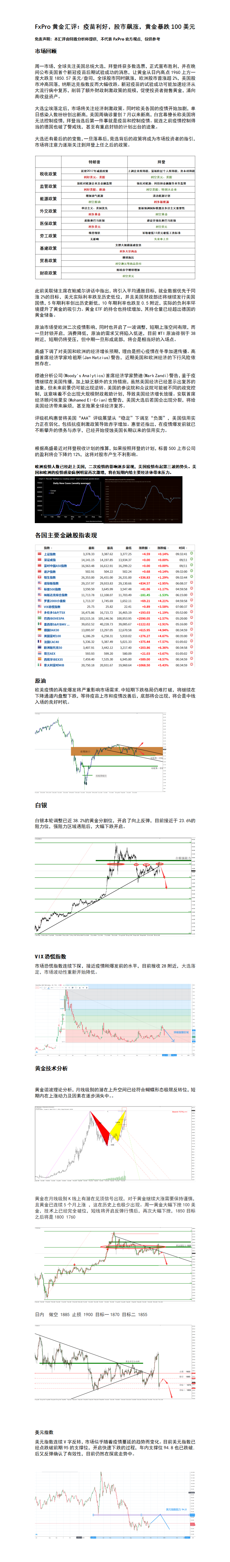 11.10 疫苗利好，股市飙涨，黄金暴跌100美元.png