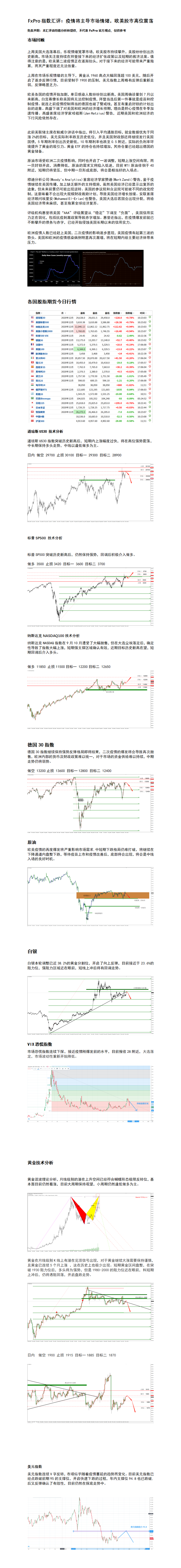 11.16 疫情将主导市场情绪，欧美股市高位震荡.png