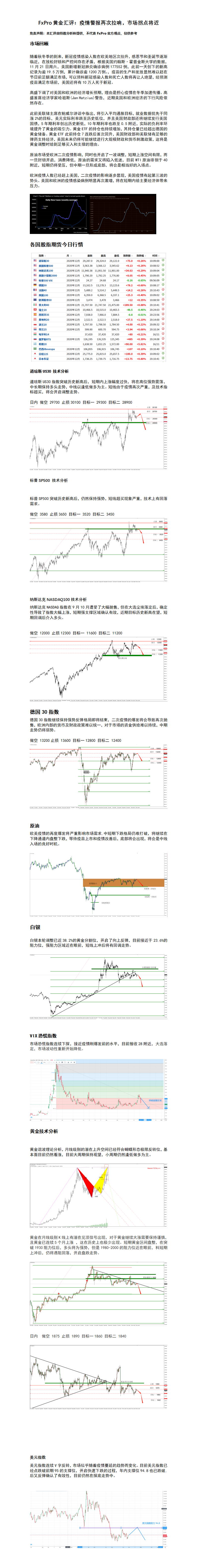 11.23 疫情警报再次拉响，市场拐点将近.png