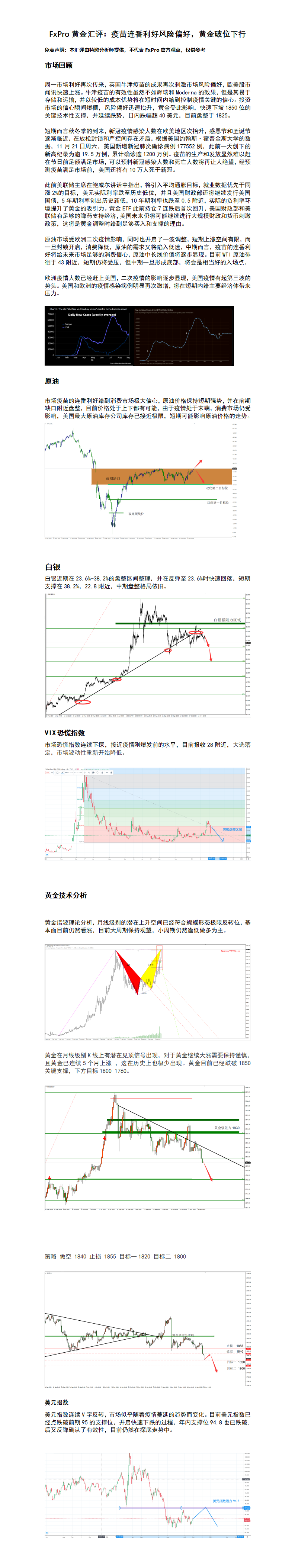 11.24 疫苗连番利好风险偏好，黄金破位下行.png