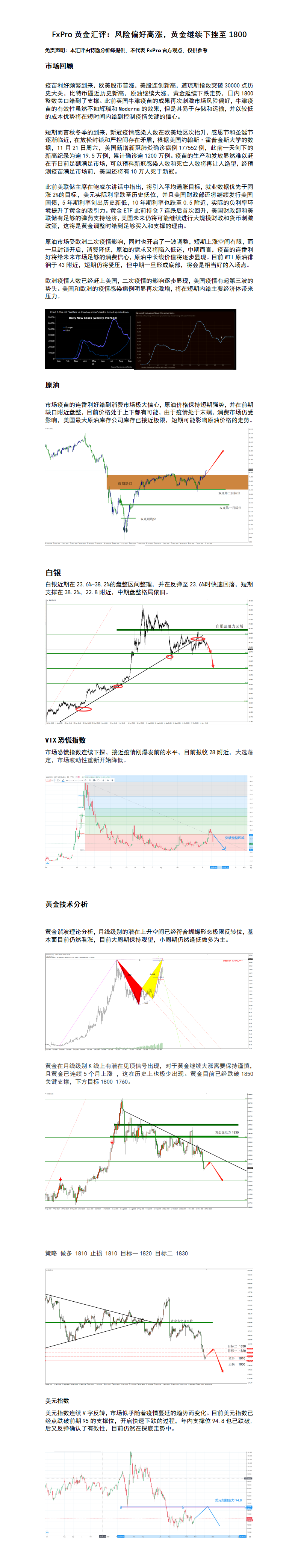 11.25 风险偏好高涨，黄金继续下挫至1800.png