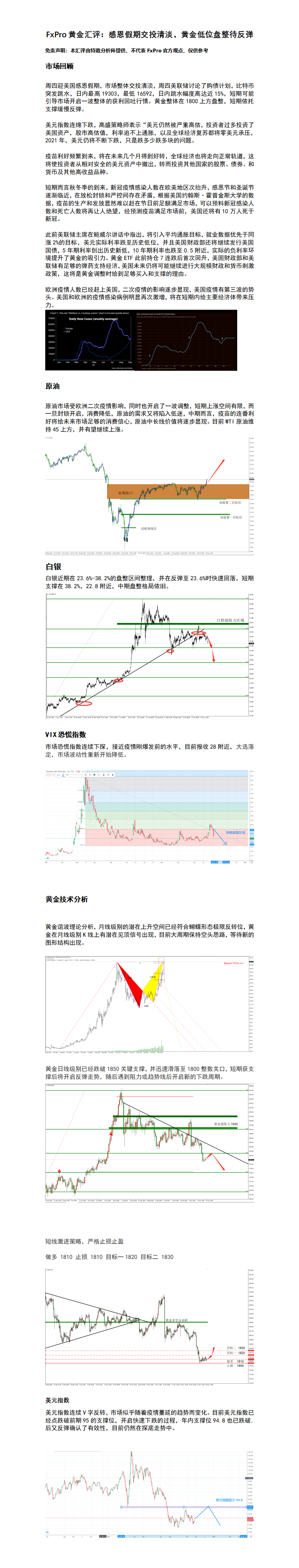 11.27 感恩假期交投清淡，黄金低位盘整待反弹.png