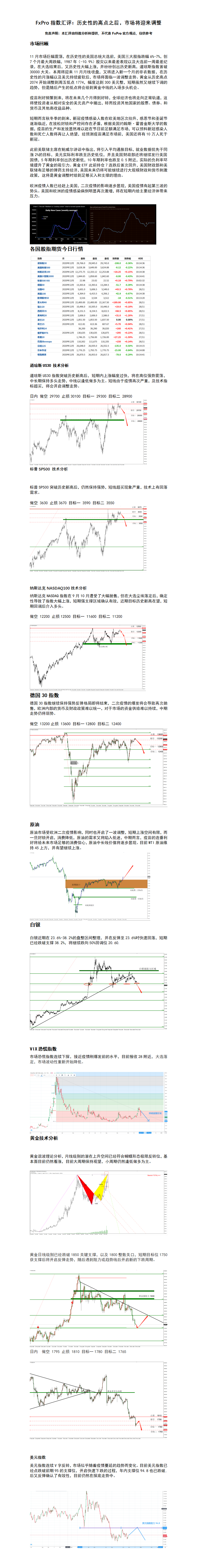 11.30 历史性的高点之后，市场将迎来调整.png