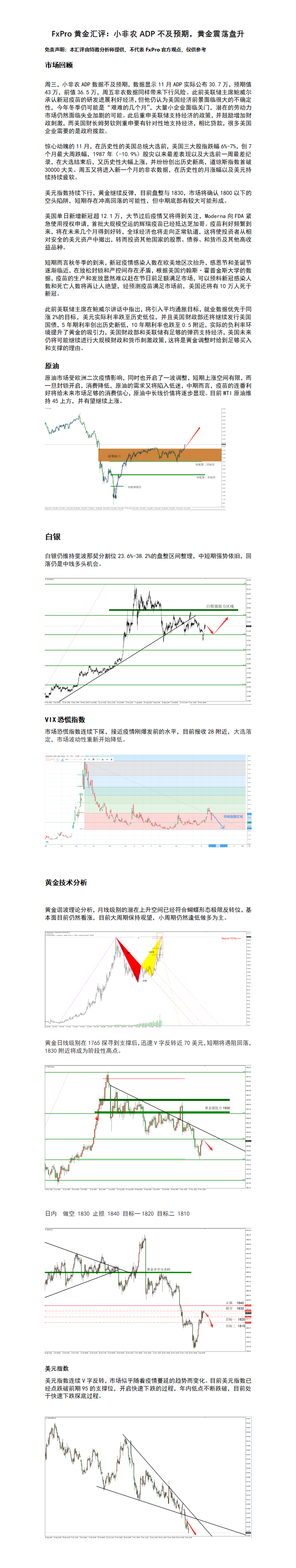 12.3 小非农ADP不及预期，黄金震荡盘升.png