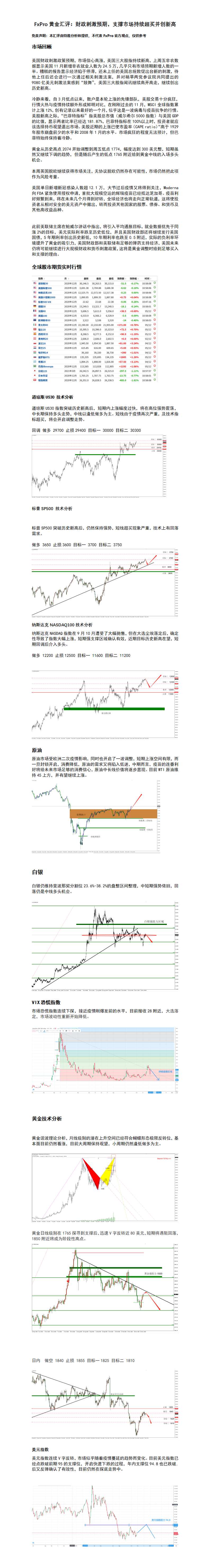 12.7 财政刺激预期，支撑市场持续超买并创新高.png