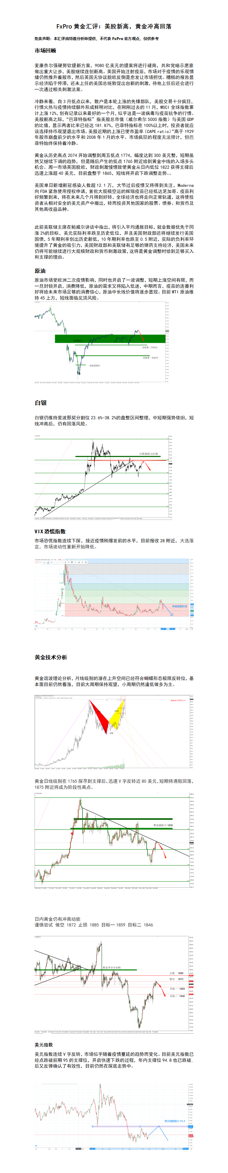 12.9 美股新高，黄金冲高回落.png