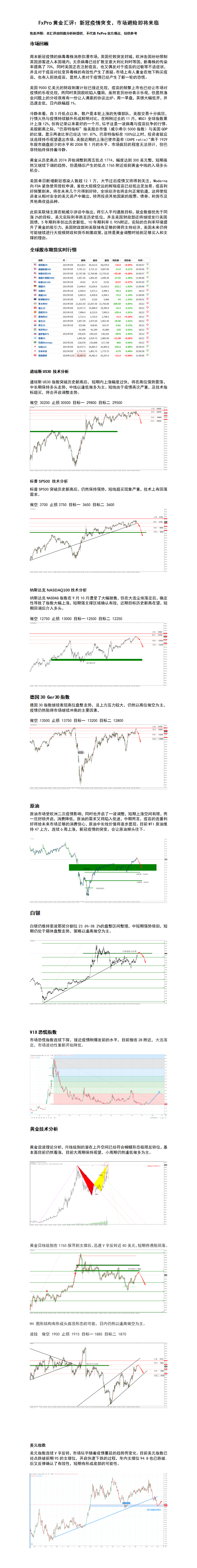 12.21 新冠疫情突变，市场避险即将来临.png