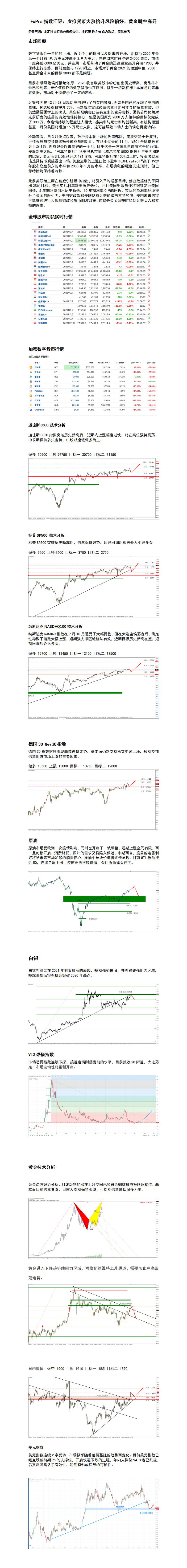 1.4 虚拟货币大涨抬升风险偏好，黄金跳空高开.png