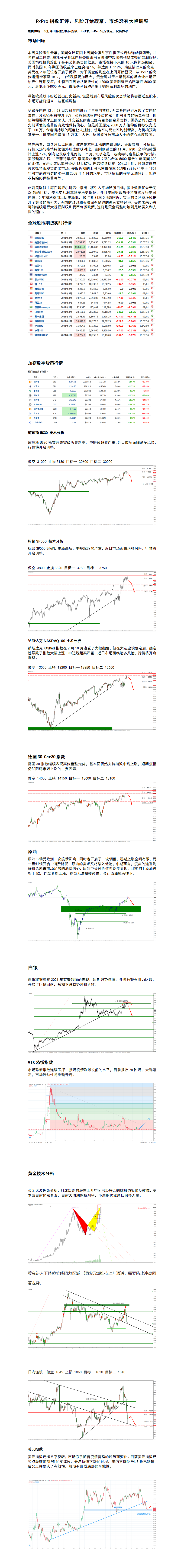 1.11 风险开始凝聚，市场恐有大幅调整.png