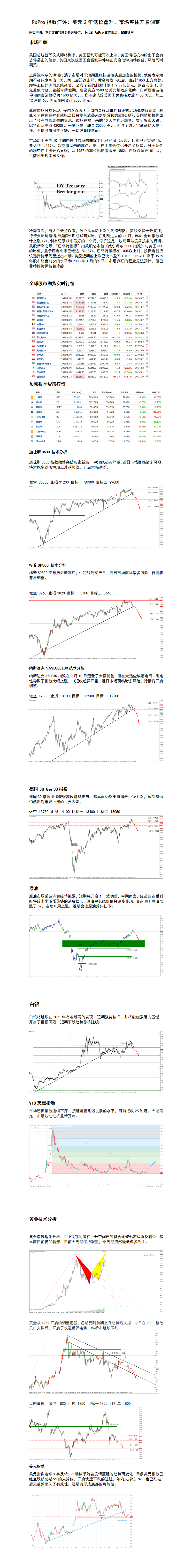 1.18 美元2年低位盘升，市场整体开启调整.png