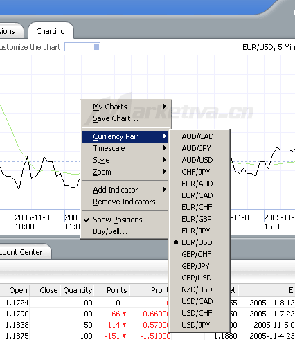 Marketiva下单交易4.gif