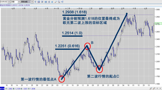 常用技术指标5.gif