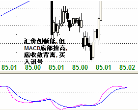 常用技术指标2.gif