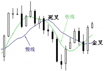 常用技术指标.gif