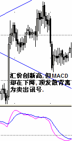 常用技术指标3.gif