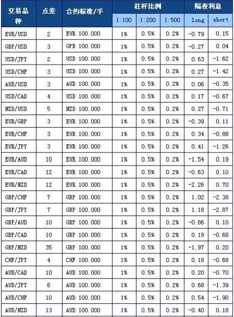 MasterForex隔夜利息1.jpg